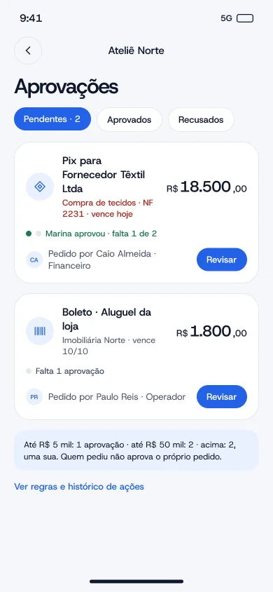 Tela de aprovações pendentes do Ateliê Norte
